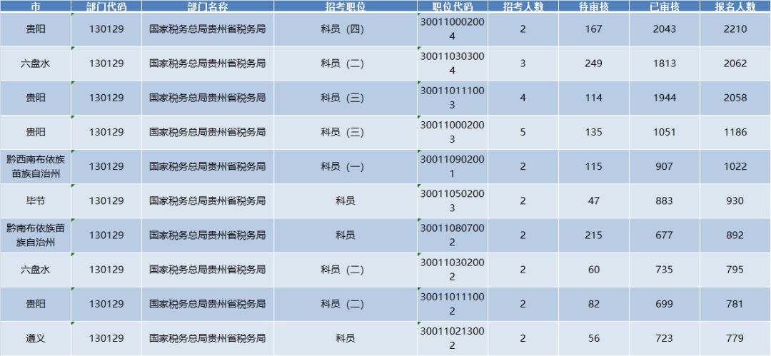 贵州人口2019总人数口多少人_贵州人口老龄化表图(3)