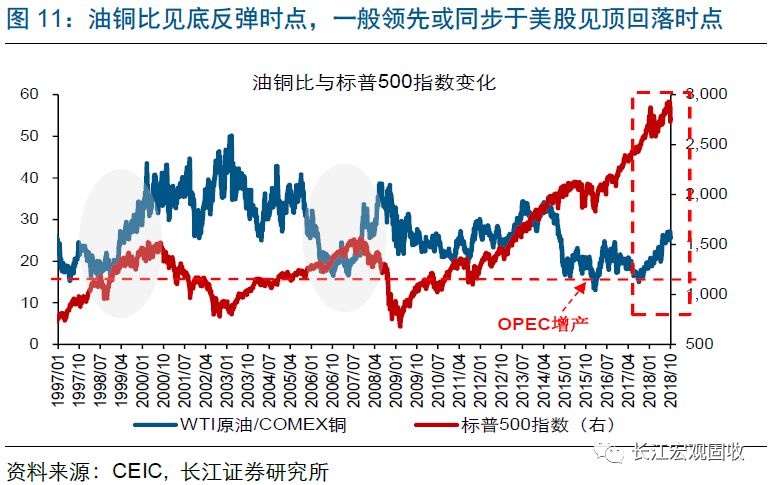 美股产生gdp吗_美股vsA股,A股的 政策底 能否抗得住美股后面可能的暴击(2)