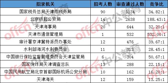 总人口数量_天津总人口曲线图(2)