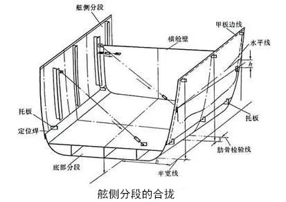 畅航三江②五项滞留缺陷500总吨以下船舶船体结构缺陷典型案例