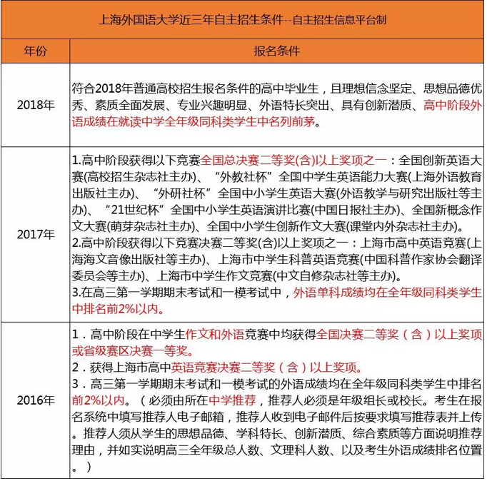 北京日语招聘_2020年全国日语人才招聘需求市场分析(2)