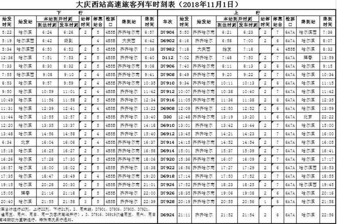 有变化!11月1日起,大庆东站,大庆西站,大庆站启用"新时刻表"