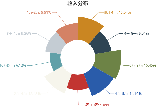 人口空间分布的规律_中国人口分布地图(2)