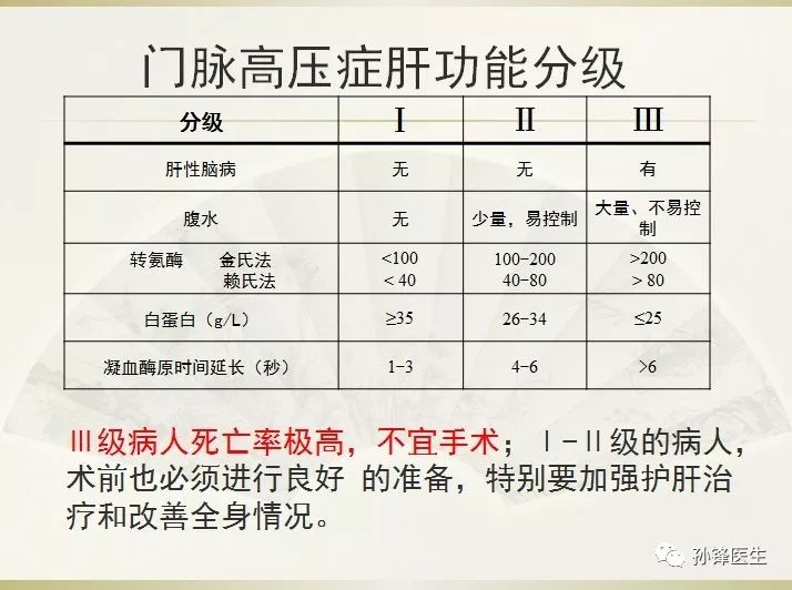 医学干货|瞅瞅吧,麻醉师在手术前都干了些什么?_评分