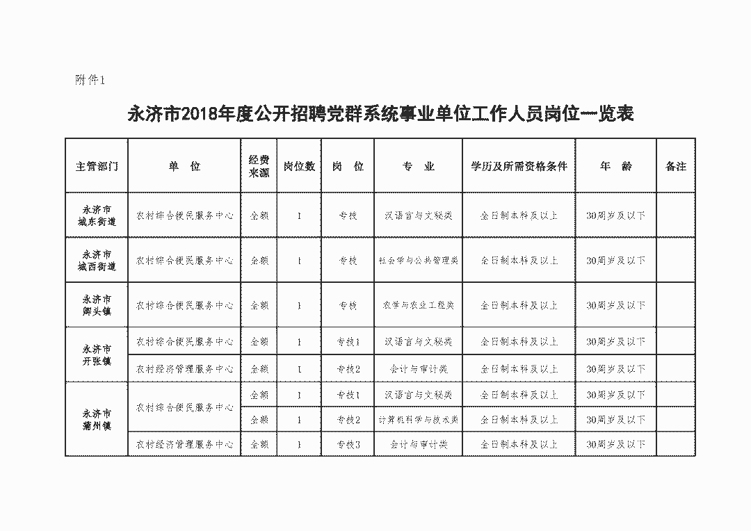 永济市2018年党群系统事业单位工作人员招聘公告