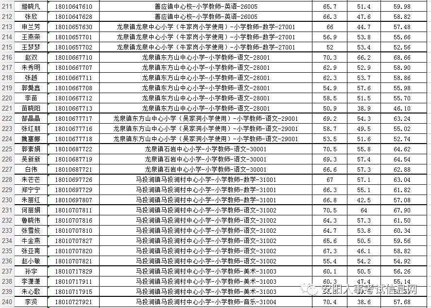 安阳市城区人口_河南省人民政府门户网站 安阳市