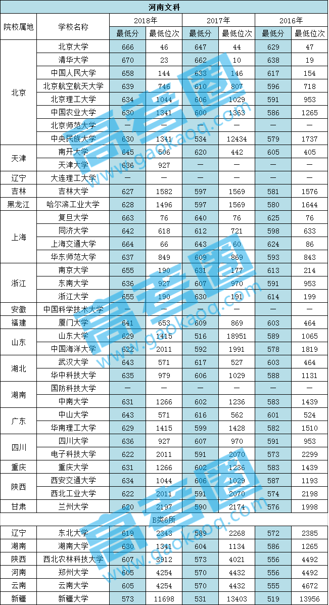 河南省人口2018总人数口_河南省地图(2)