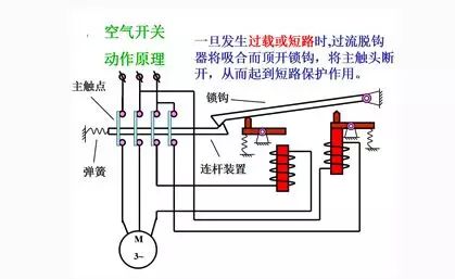 家用空气开关怎么选?怎么装?和漏保的区别!