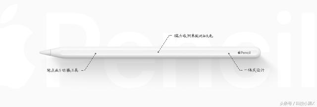 一文看懂Apple發布的三款新設備！iPad Pro，MBA，Mac M 科技 第5張