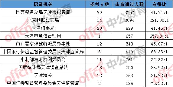 天津津南区人口数量2019_天津津南区规划图