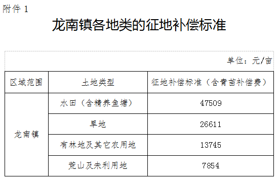 龙南2018经济总量_经济图片