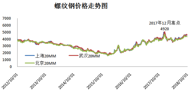 石家庄钢铁GDP_2015年一季度河北钢铁行业运行情况及上半年走势预测(2)