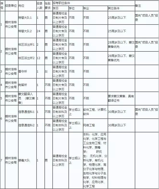 锡林浩特市人口有多少_一季度从业人员及工资总额情况分析