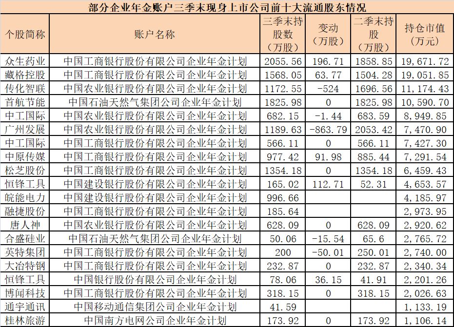 职业年金投资管理人评选结果出炉,这19家机构中标!