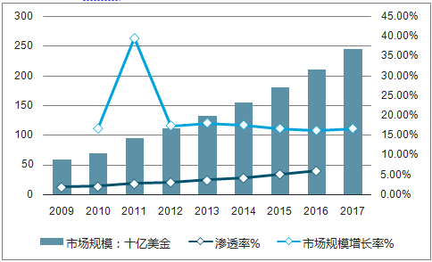 拉丁美洲gdp2021_拉丁美洲会是下一个崛起的光伏市场(3)