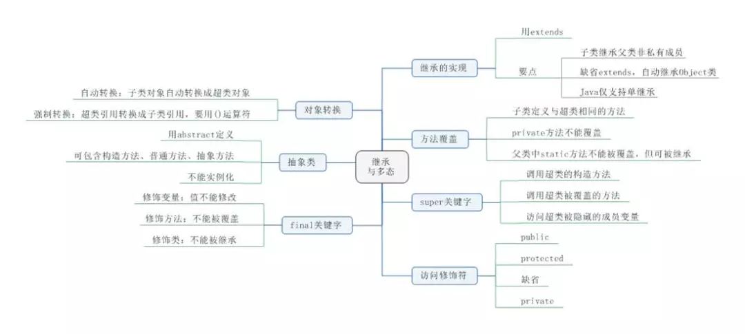 如果时光倒流简谱(2)