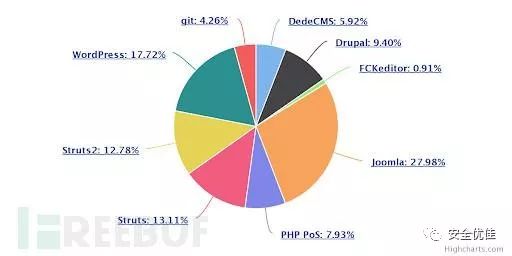 黑客將Python作為攻擊編碼語言的首選，人生苦短，我用Python 科技 第3張