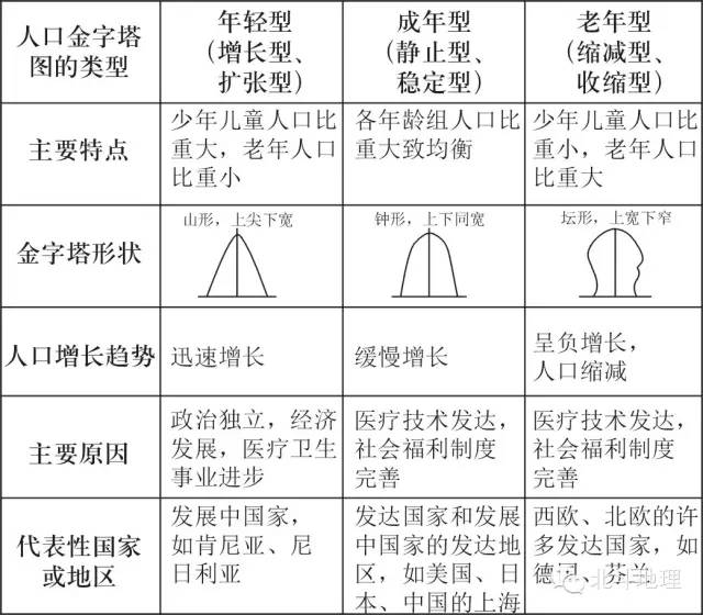 人口增长规律_人口增长图片(3)