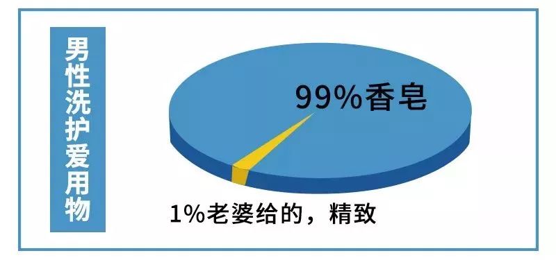 全国禁用避孕套人口_人口普查(2)