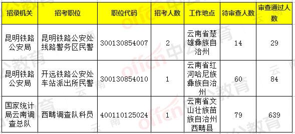 西双版纳人口数量2019_西双版纳风景图片