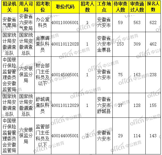 六安市人口数_六安市毛坦厂中学