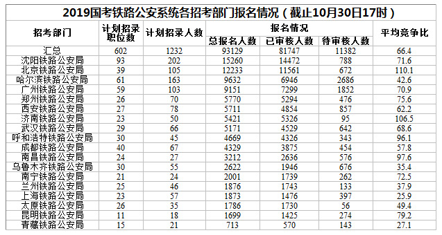 2019年总人口数_近年总人口数(2)