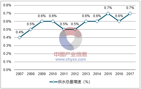 中国财政支出占gdp比重_中国财政支出比例图(3)