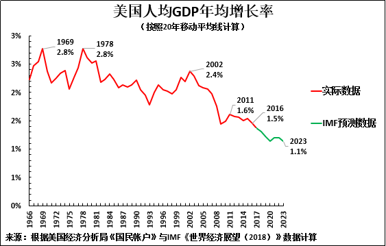 特朗普人均gdp多少_这次要拯救地球的不是美国人 特朗普宣布退出 巴黎气候协定 默克尔誓言拯救地球(2)