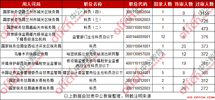 最近几年甘肃人口_甘肃人口图片(3)