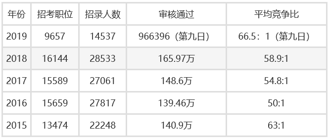 日本人口2019总人数_日本留学趋势解析 少子化日益严重,赴日留学是不是更简单(3)