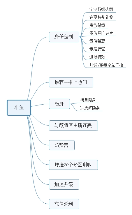 游戏直播平台：斗鱼，虎牙竞品分析报告