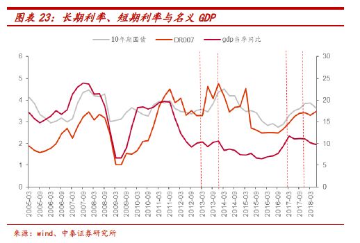 制造业与GDP联系大吗_中国制造业占gdp比重(3)