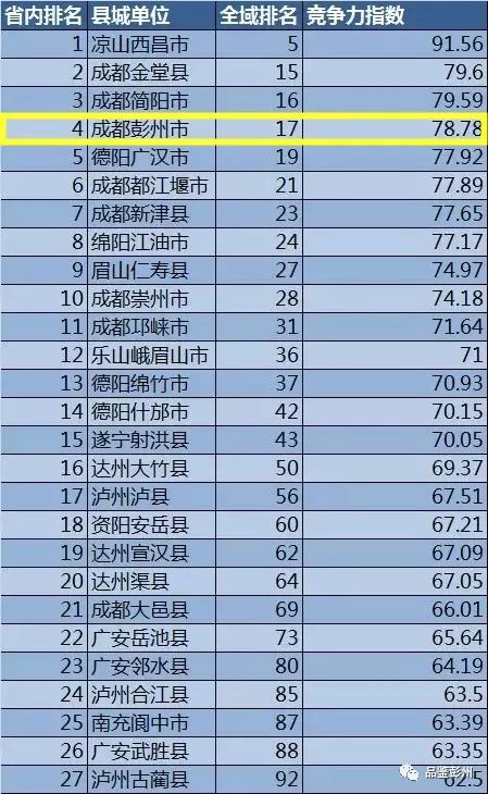 彭州市人口多少_彭州的人口(2)