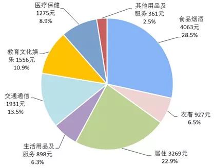 海安人口平均消费多少_安徽七普各市人口多少