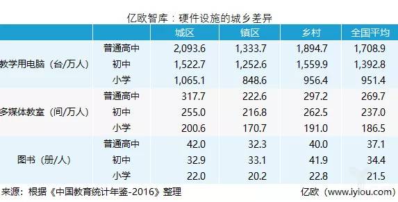 从数据看中国教育资源分配的不均衡