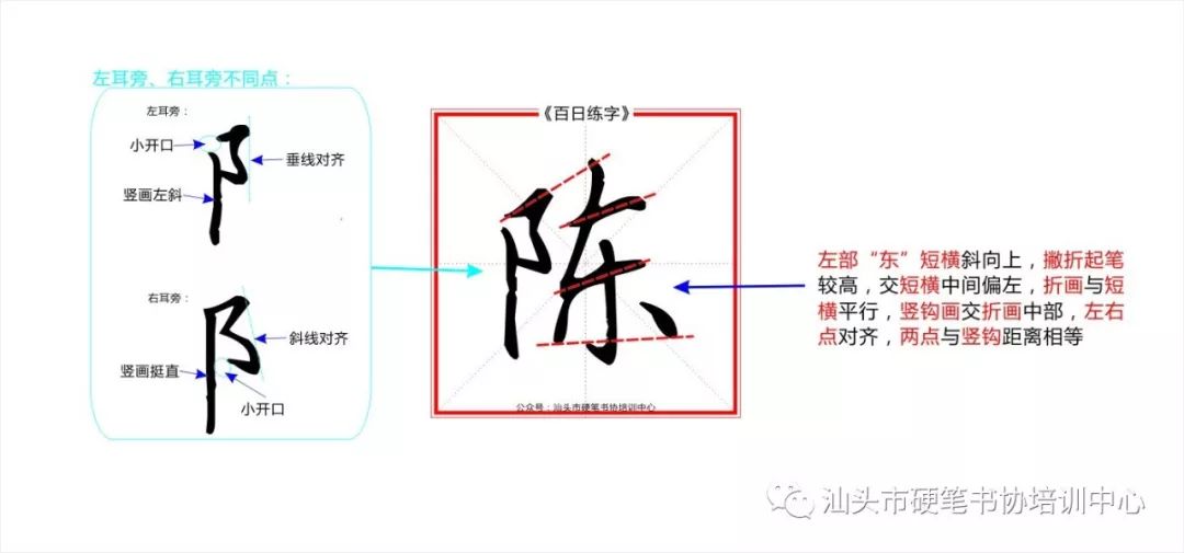 讲解: 字形演变: 字源解说: "陈(陈)"与"阵"同源,后分化.