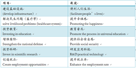 雅思写作人口增长带来的问题_全球人口问题(2)