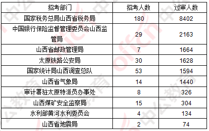 山西人口2019总人数口多少人_山西人口普查会议图片(3)