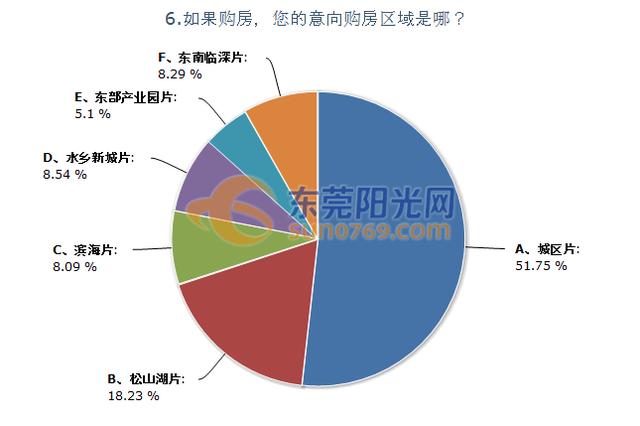 东莞人口减少_广东公布数据 东莞人口破千万,深圳 广州增幅颠覆你的认知