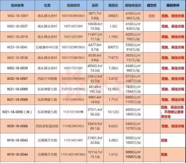 邢台多少人口_邢台市元街(2)