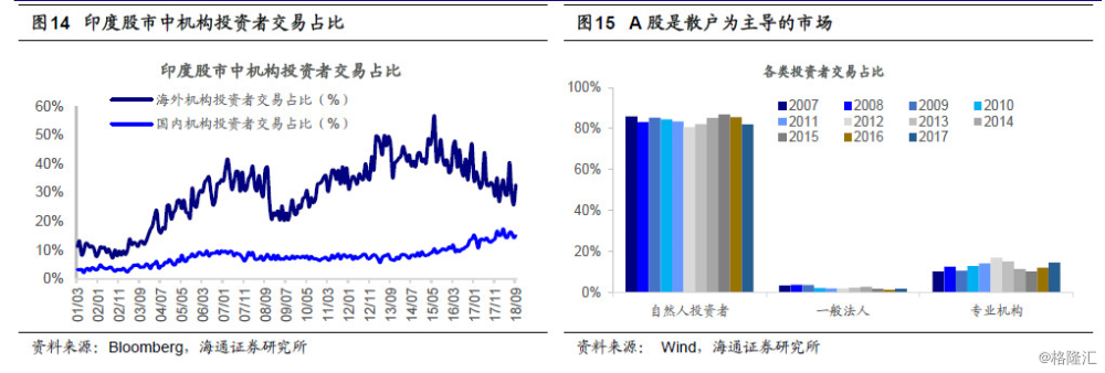 荀玉根：中印股市对比，谁更有吸引力？