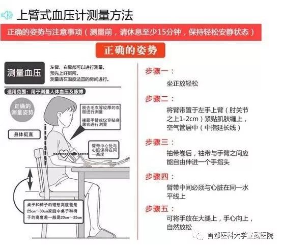 可以使血压读数偏高约2～8 mmhg;如果背部或者下肢缺乏支撑可造成血压