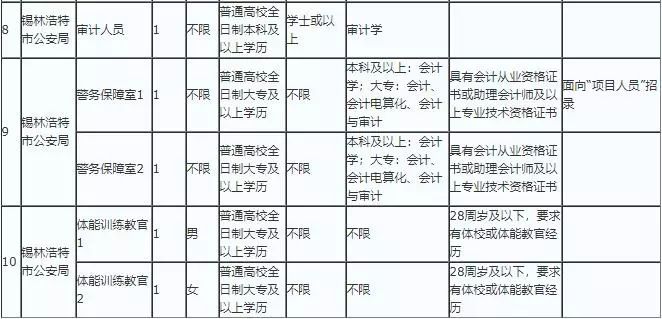 锡盟市人口多少_锡盟地图(2)