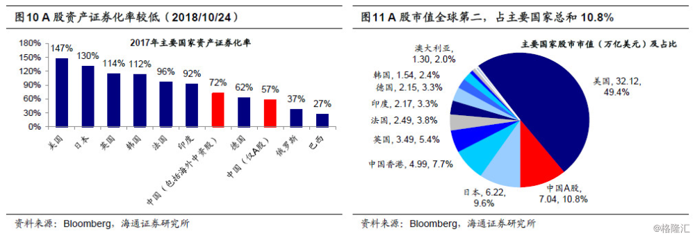 荀玉根：中印股市对比，谁更有吸引力？