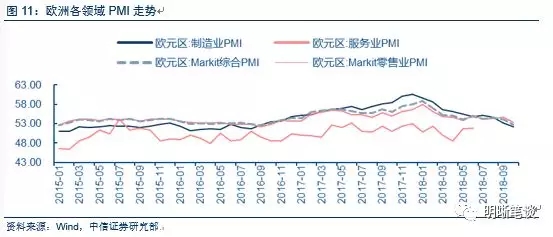 美元对美国gdp的作用_二十四图看经济 11月 国际(2)