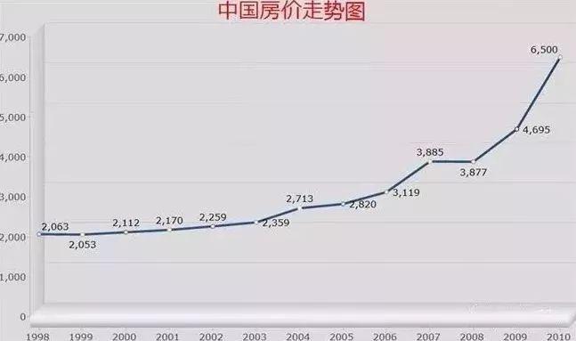 苏州楼事:房价只涨不跌是一个神话故事吗?