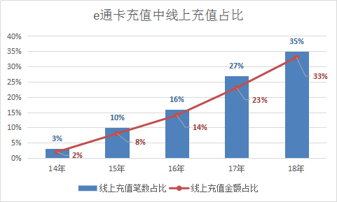 新疆汉族人口占比逐年减少