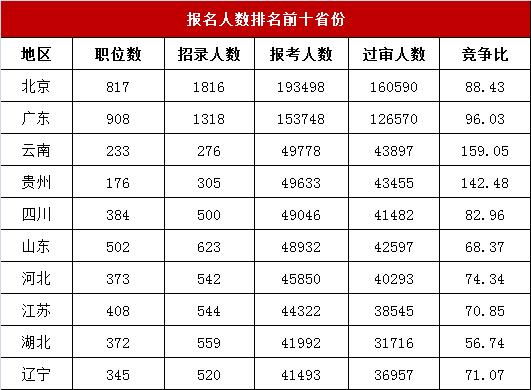 四川人口排名2019年(3)