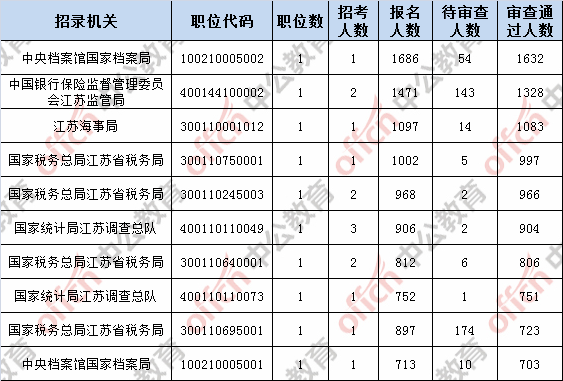 2019年总人口数_近年总人口数(3)