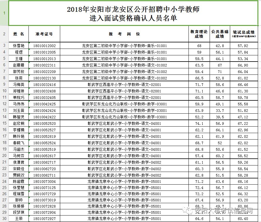 安阳市城区人口_河南省人民政府门户网站 安阳市